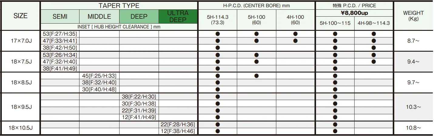 Легкосплавний диск 18" Work Wheels Work Emotion T7R 18x10,5 BLANK срібний (GTS) - фото My Tuning Lab